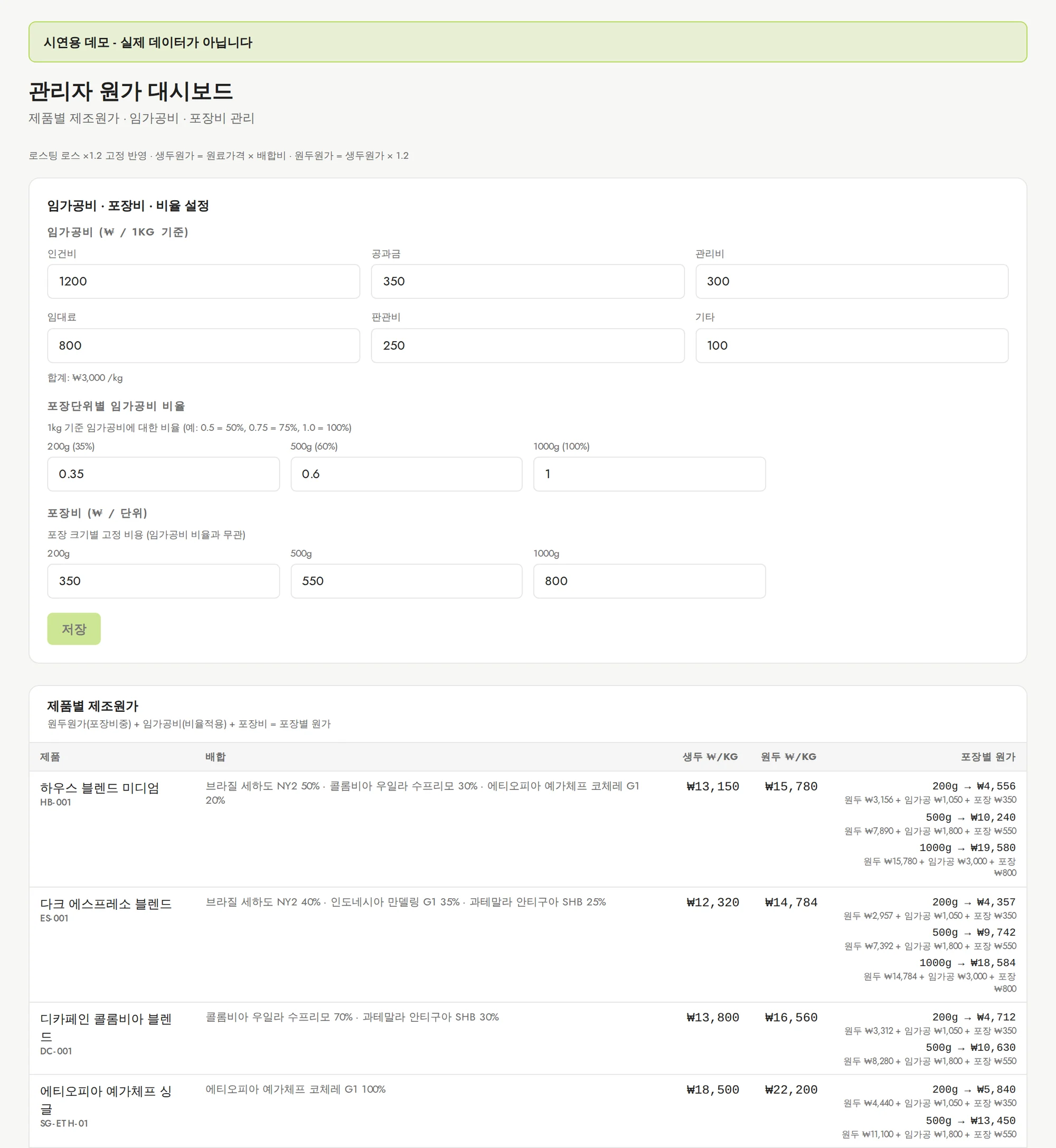 원가 대시보드 — 배합비·생두 단가·로스율에서 제품별 kg당 원가와 포장별 원가가 나옵니다. 데모에서 열어보기