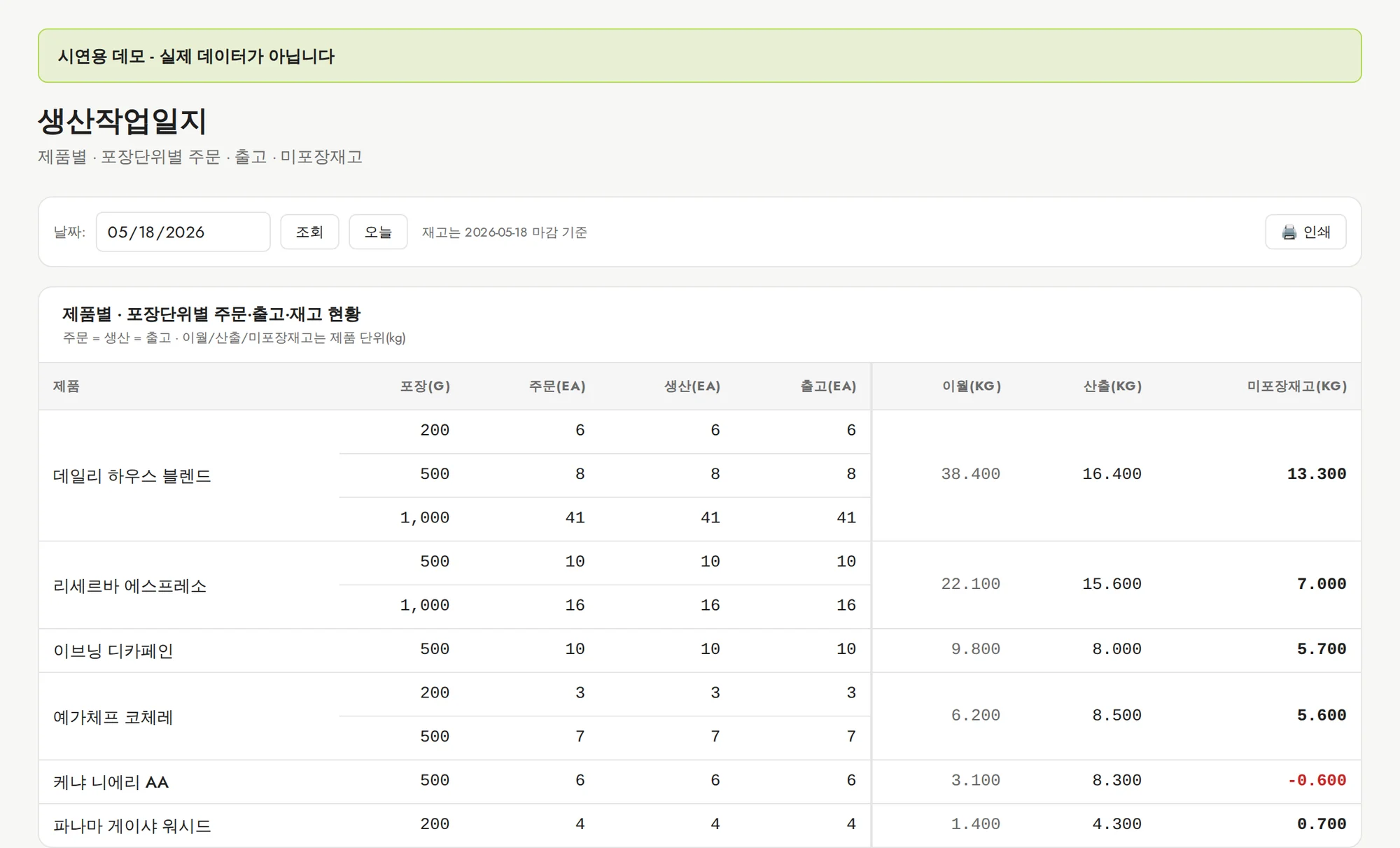 생산작업일지 — 생산을 기록하면 원두가 늘어난 근거가 서류로 남습니다. 데모에서 열어보기