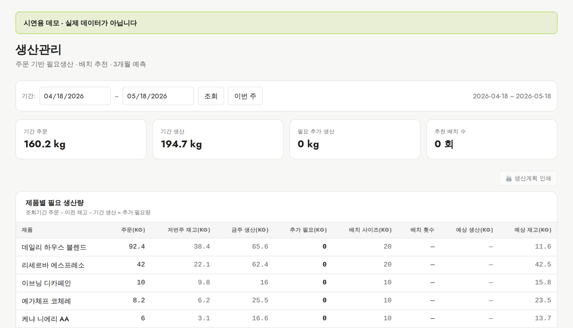 생산관리 — 등록된 배합비와 로스율이 필요 생산량 계산에 그대로 반영됩니다. 데모에서 열어보기
